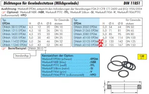 Dichtungen für Gewindestutzen (Milchgewinde), DIN 11851, alle Größen